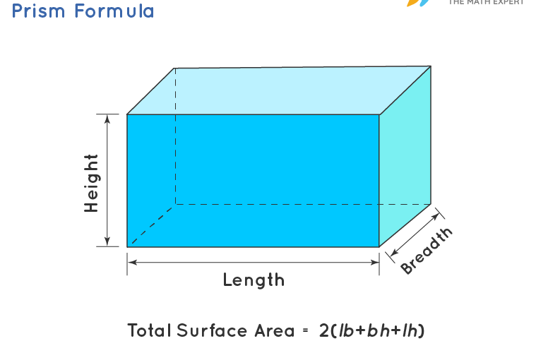 Complete Guide to Finding the Surface Area of a Rectangular Prism: Essential Tips for 2025