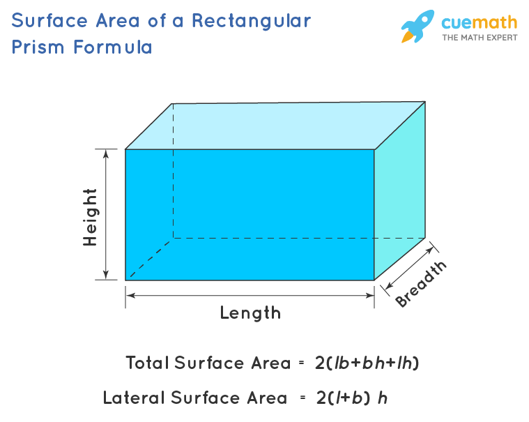 Complete Guide to Finding the Surface Area of a Rectangular Prism: Essential Tips for 2025