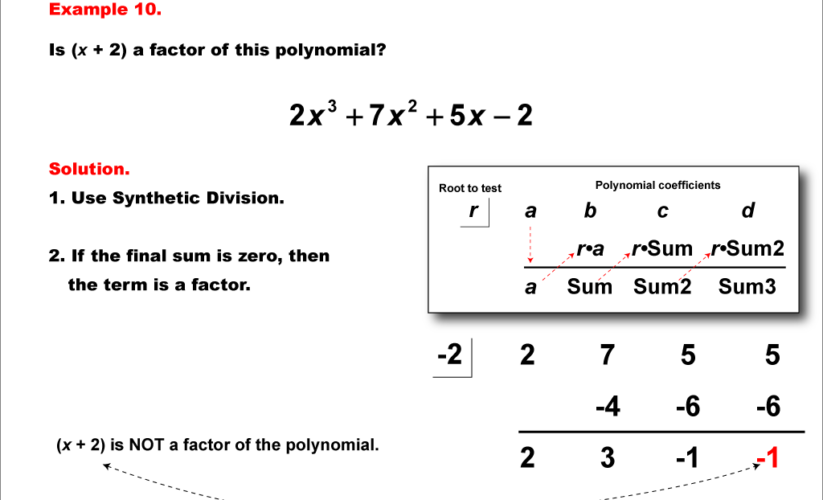 Effective Guide to How to Do Synthetic Division: Master the Process in 2025!