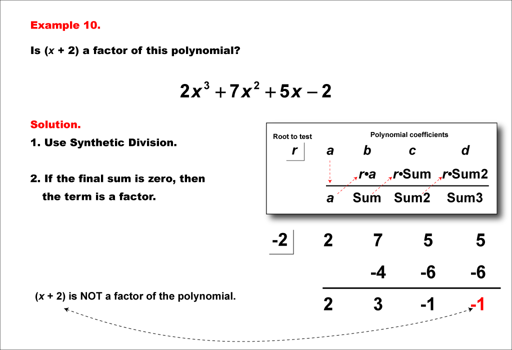 Effective Guide to How to Do Synthetic Division: Master the Process in 2025!