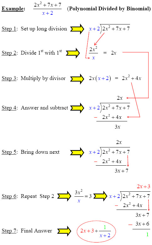 Guidelines on Synthetic Division