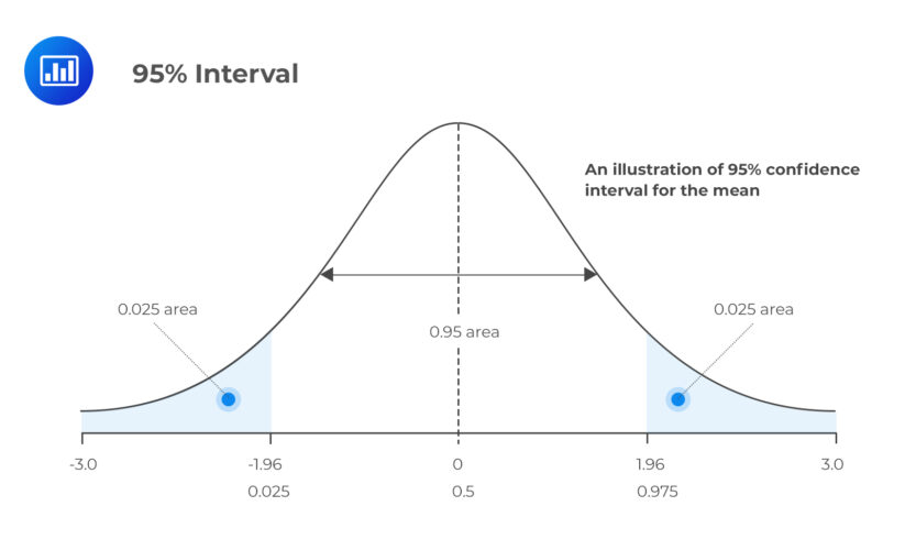 Effective Ways to Find the Confidence Interval in Statistics (2025)