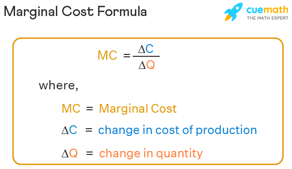 Effective Ways to Understand How to Find Marginal Cost in 2025