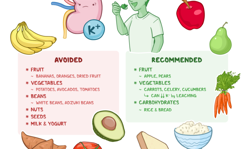 Effective Ways to Lower Potassium Levels: Essential Strategies for Better Health in 2025