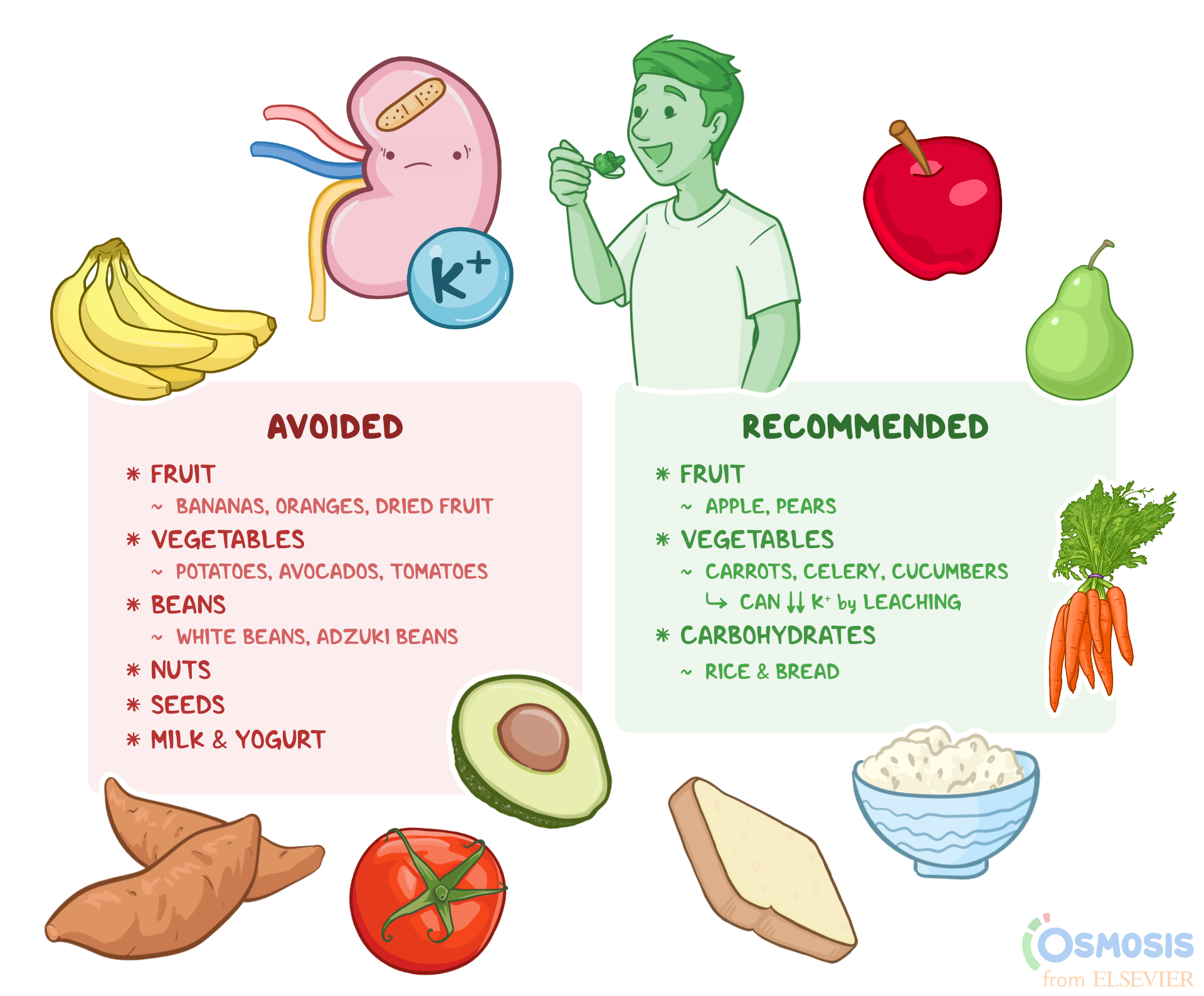 Effective Ways to Lower Potassium Levels: Essential Strategies for Better Health in 2025