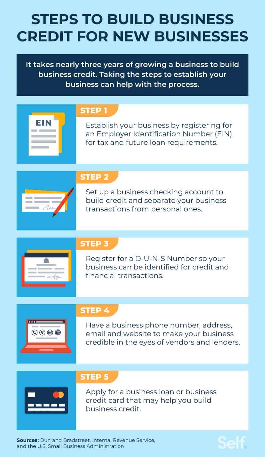 Effective Ways to Build Business Credit in 2025: Discover Proven Strategies to Enhance Your Financial Profile