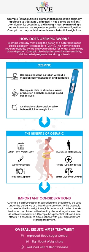 Smart Ways to Optimize Weight Management with Ozempic in 2025