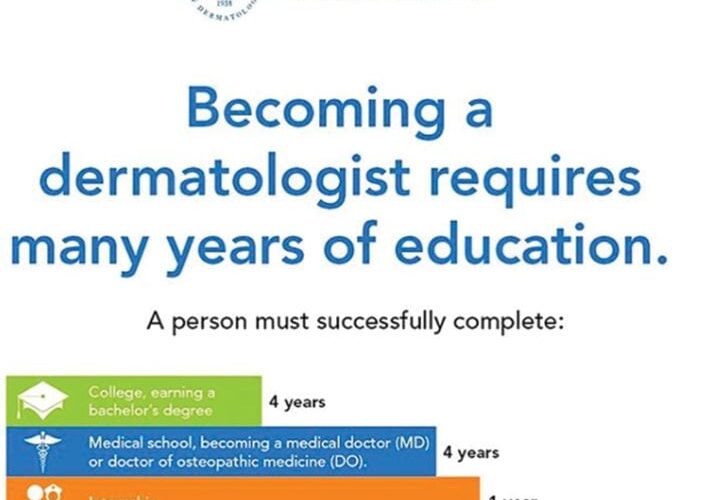 Practical Guide to How to Become a Dermatologist: Steps for 2025 Success