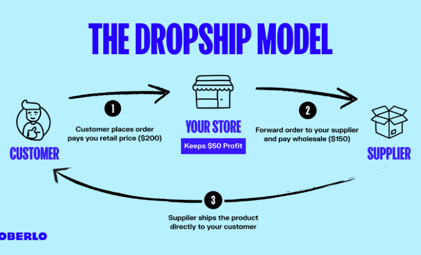 Essential Guide to How to Start a Dropshipping Business Successfully in 2025