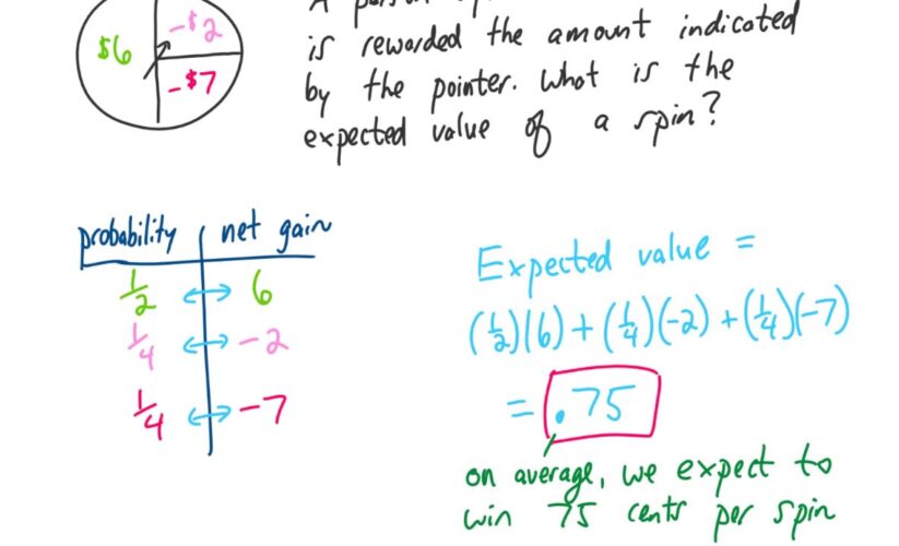 Effective Ways to Find Expected Value: Practical Tips for 2025