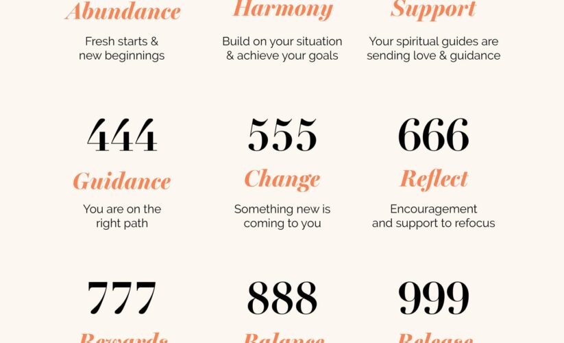 Effective Ways to Find Your Angel Number in 2025: Discover the Messages Behind the Numbers