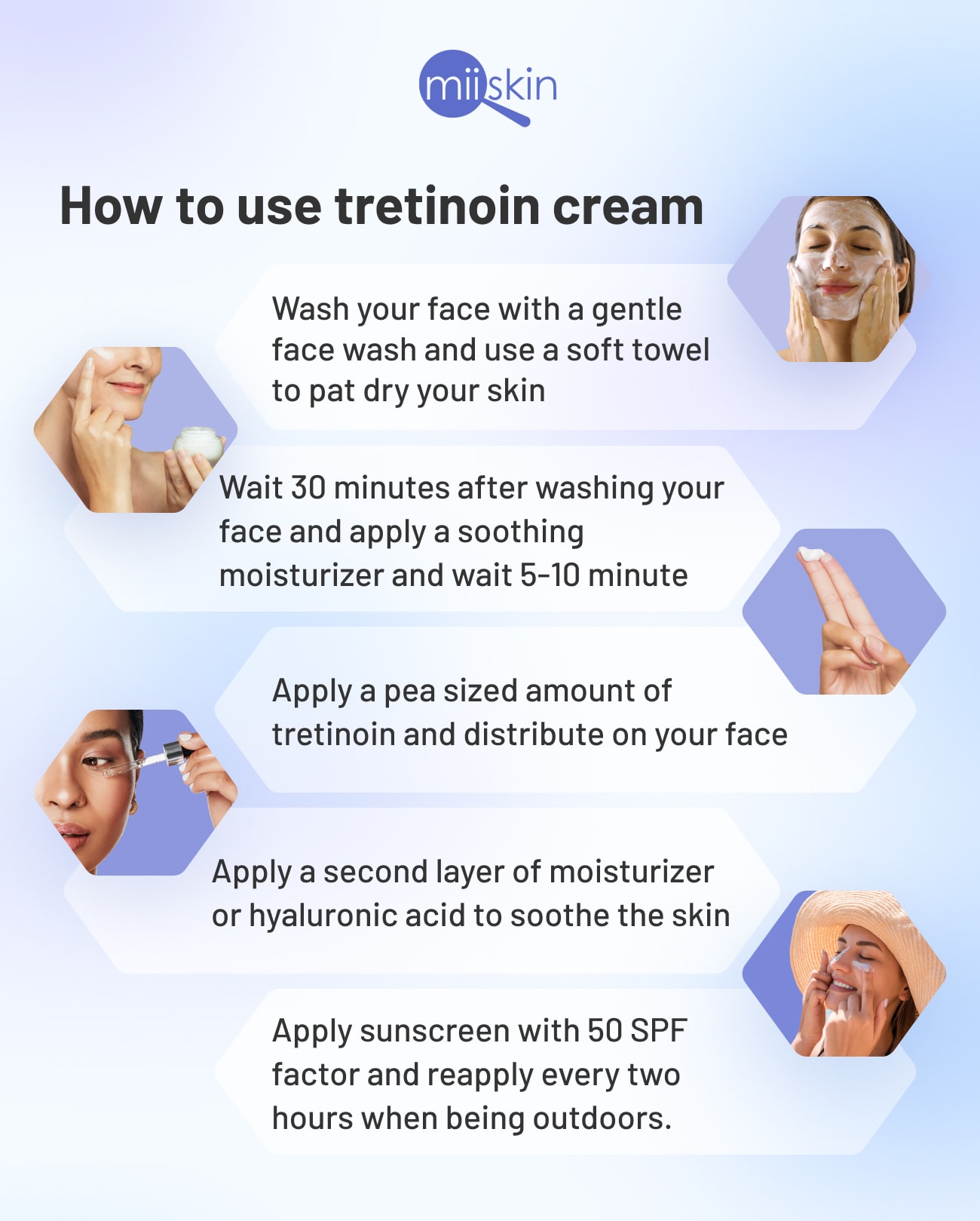 Tretinoin Application