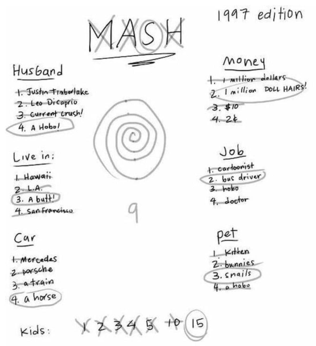 How to Play MASH: The Ultimate 2025 Guide to Predicting Your Future Fun!