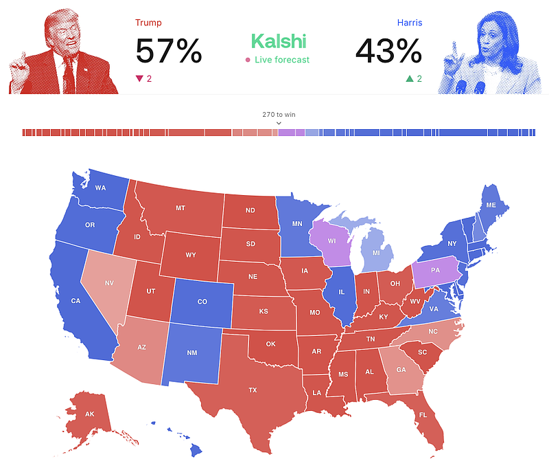 Smart Ways to Bet on the Presidential Election in 2025: A Practical Guide to Optimize Your Betting Strategy