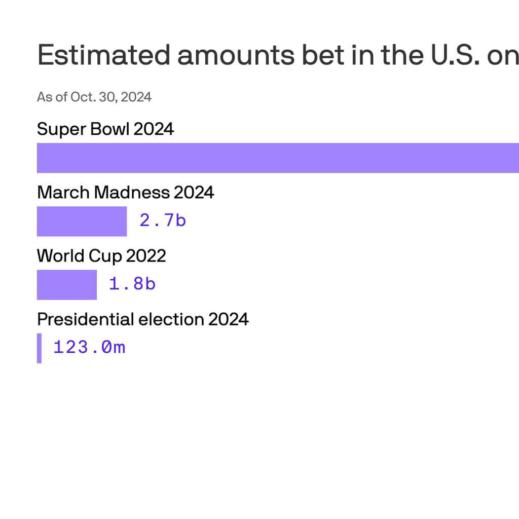 How to Bet on Presidential Election