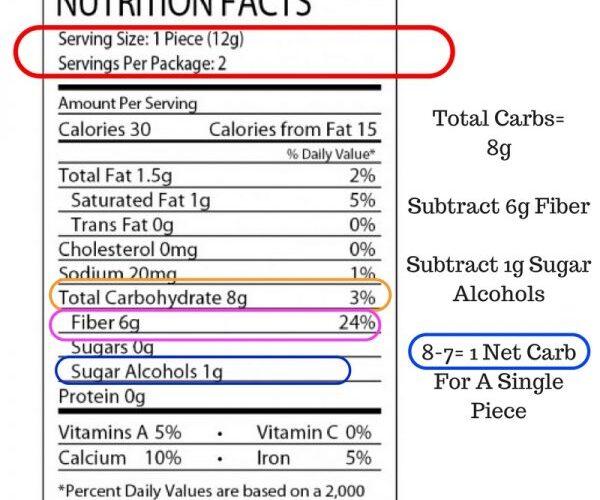 Effective Ways to Calculate Net Carbs for Your Diet in 2025: Learn More!