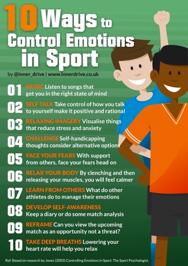 How to Control Your Emotions