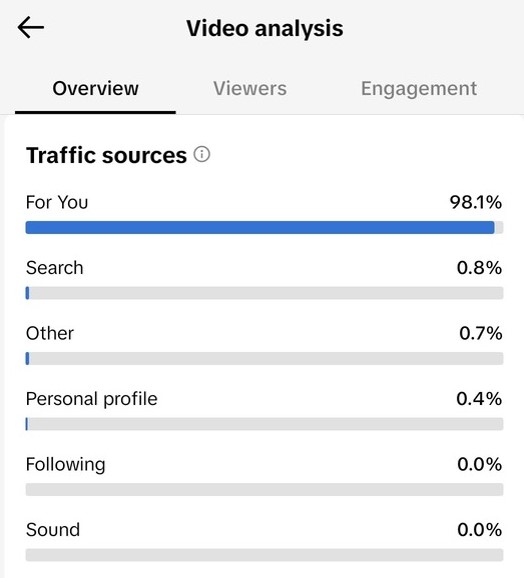 Boost your TikTok views