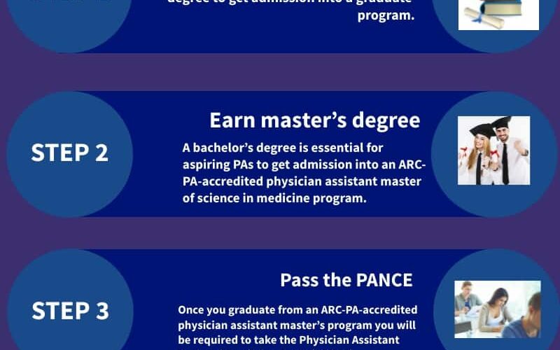 Complete Guide to How to Become a Physician Assistant in 2025: Practical Steps to Succeed