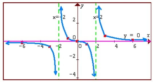 Effective Ways to Find Asymptotes of Functions in 2025: Get Started Today!