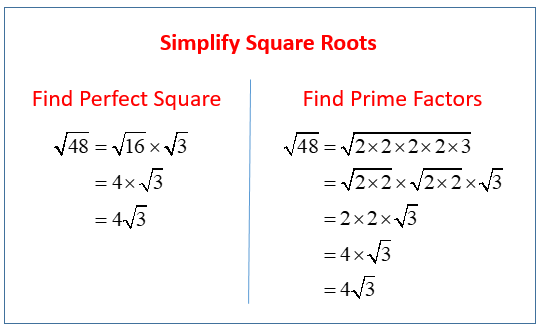 Effective Ways to Simplify Square Roots: Essential Tips for 2025