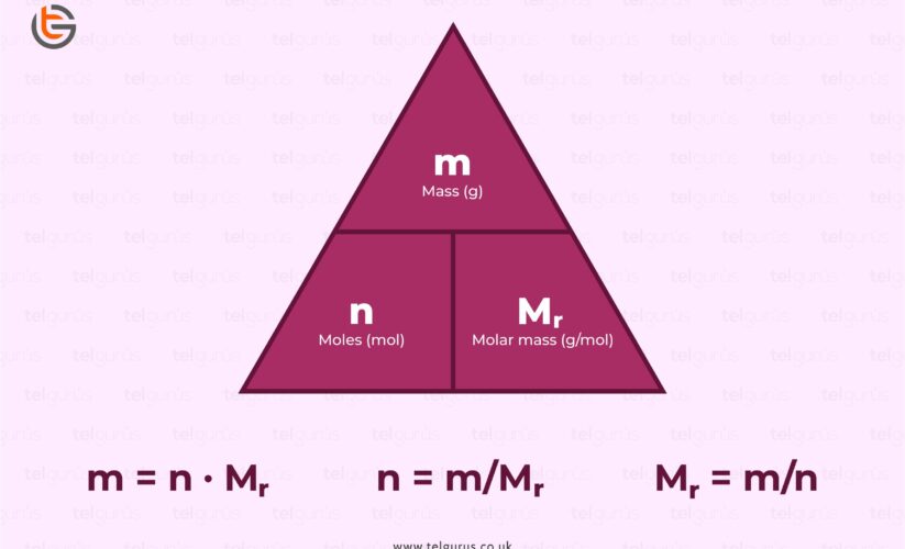 Effective Ways to Calculate Moles in 2025: Discover the Best Techniques!