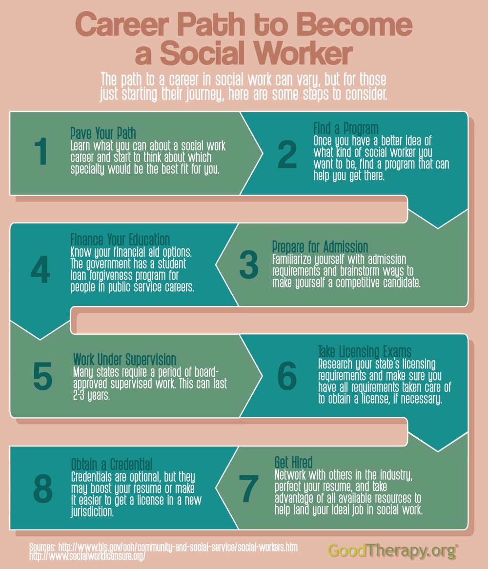 How to Properly Become a Social Worker: Essential Steps for Success in 2025