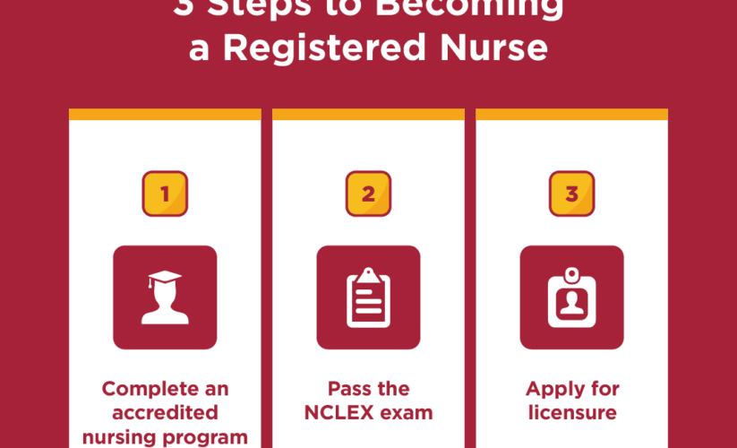 How to Start Your Journey to Become a Registered Nurse in 2025