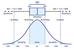 How to Effectively Find the IQR for Accurate Data Analysis in 2025