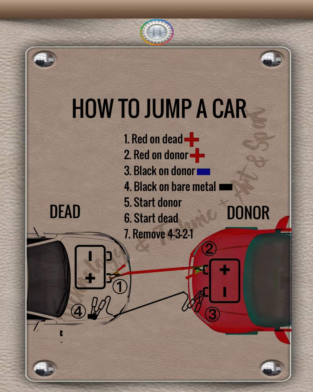 Diagram on How to Jump Start a Car