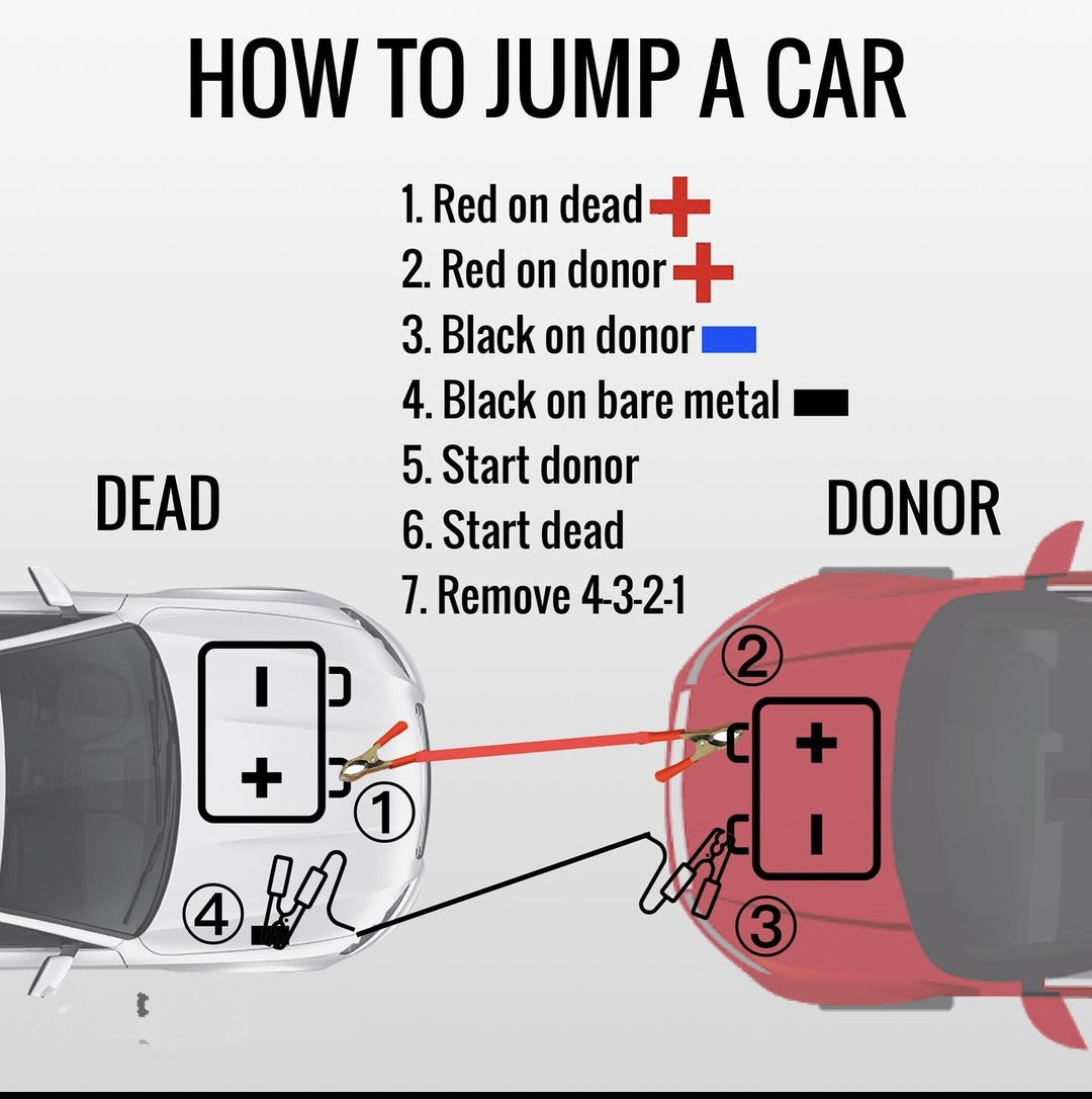 Jump Starting a Car Process