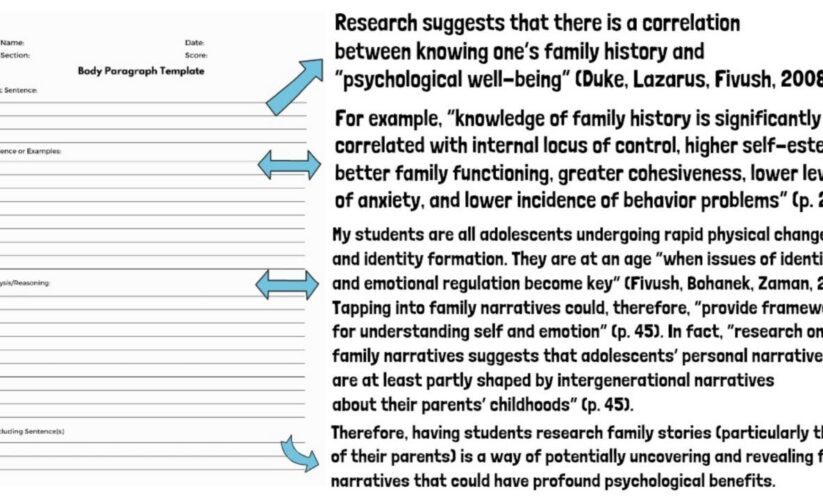 Effective Ways to Start a Body Paragraph for Your 2025 Essays