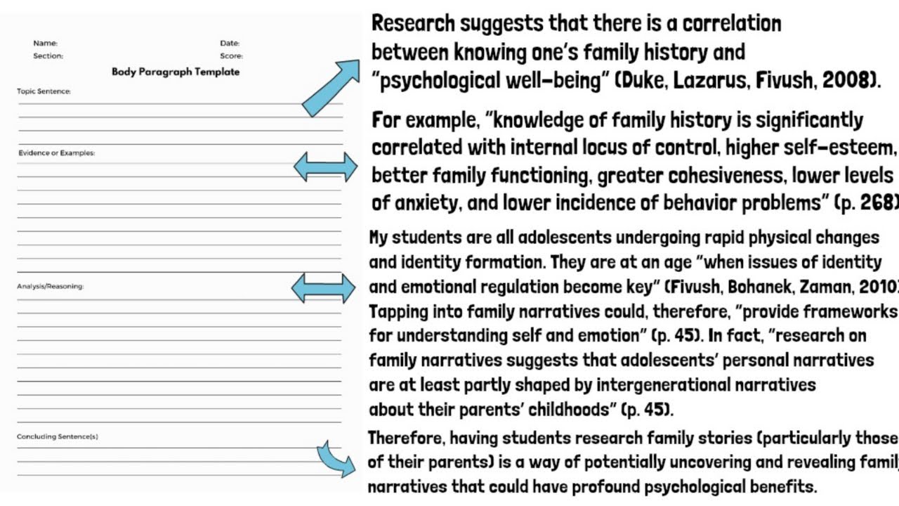 Effective Ways to Start a Body Paragraph for Your 2025 Essays