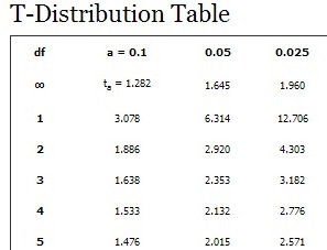 Essential Guide to How to Find Degrees of Freedom: Simplified Methods for Accurate Results in 2025