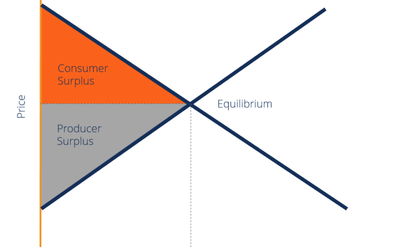 Effective Ways to Calculate Consumer Surplus in 2025: A Practical Guide