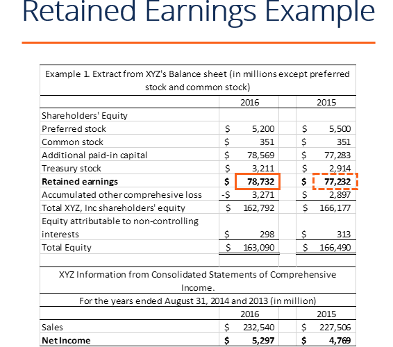 How to Properly Find Retained Earnings for Effective Financial Planning in 2025