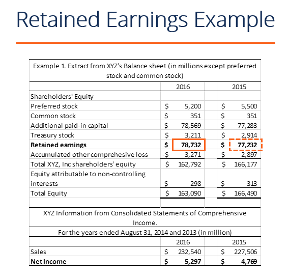 How to Properly Find Retained Earnings for Effective Financial Planning in 2025