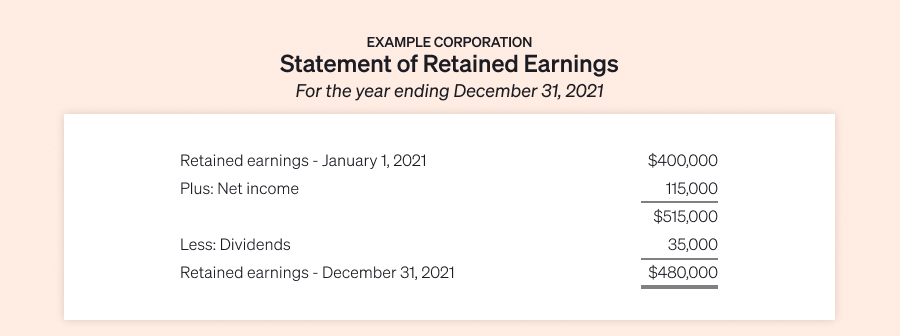 Retained earnings illustration