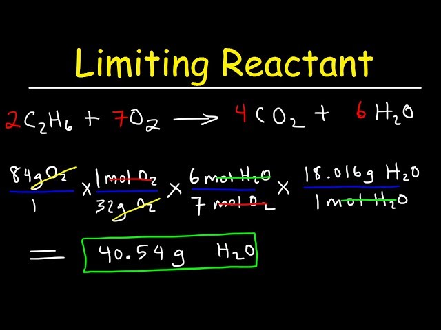 Essential Guide to Finding the Limiting Reactant in 2025: Master Chemical Reactions!