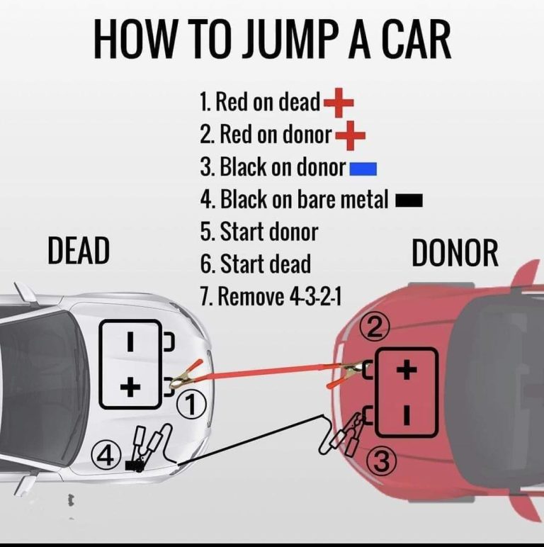 Using Jumper Cables for a Car Jump Start