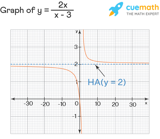 Smart Ways to Find the Horizontal Asymptote in 2025: A Practical Guide to Modern Methods