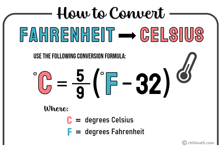 Essential Guide to How to Convert Fahrenheit to Celsius for Accurate Results in 2025