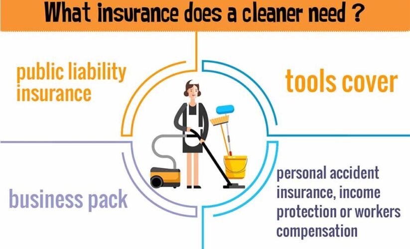 Smart Ways to Start a Cleaning Business in 2025: Discover Proven Strategies for Success