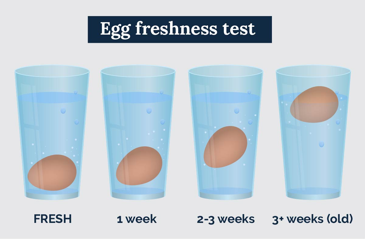 How to Properly Check if Eggs are Good: Smart Tips for Optimal Freshness in 2025