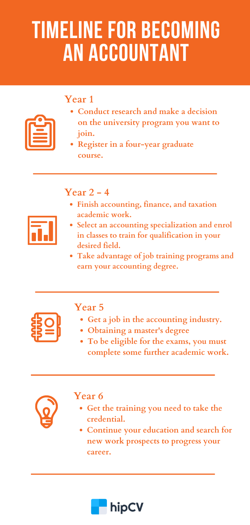 Smart Ways to Become an Accountant in 2025: Essential Steps for Success