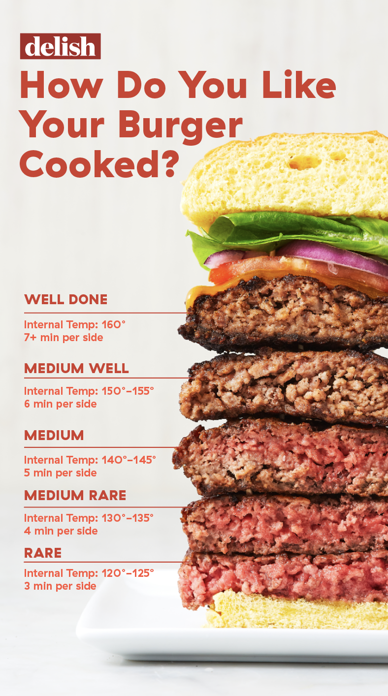 How to Perfectly Cook Burgers on the Grill in 2025: Discover Timing and Techniques