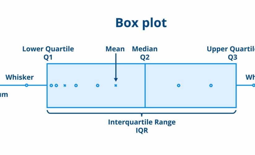 Essential Guide to How to Find the Interquartile Range Effectively in 2025