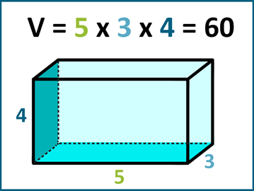 Visualizing Volume of Rectangular Prism